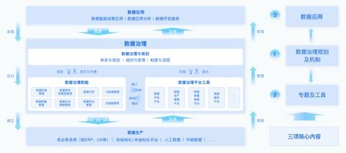 袋鼠云《數(shù)據(jù)治理行業(yè)實(shí)踐白皮書》正式發(fā)布 以數(shù)據(jù)處理為核心，開辟數(shù)據(jù)治理新范式